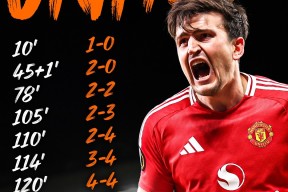 AYX-包含欧超杯今夜走向成谜；曼城篮板制胜；更衣室稳定；心理建设被强调的词条